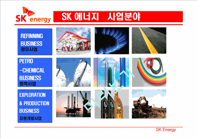 SK HOLDINGS   (6 )